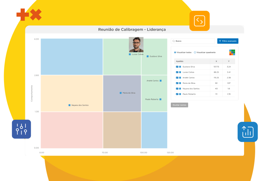 Calibragem de Avaliações