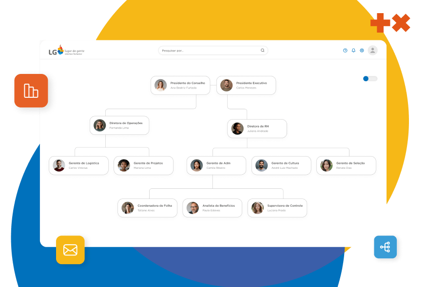 Organograma Dinâmico e Estrutural 