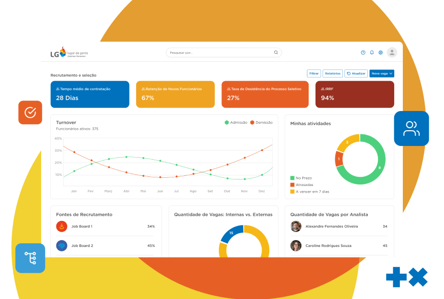 Plataforma de Recrutamento Inteligente