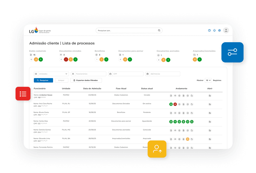 Admitir & 
Contratar