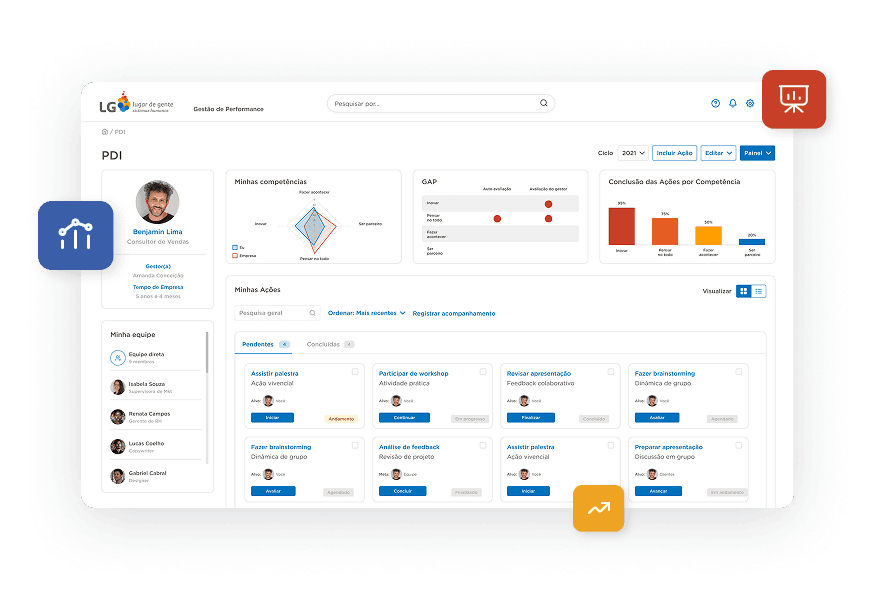 Avaliar & 
Performar