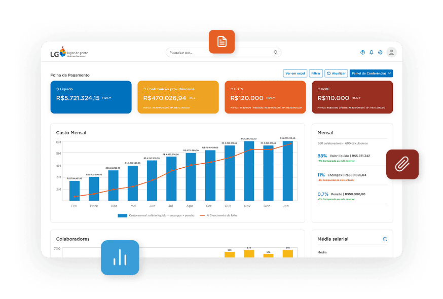 Organizar & 
Operacionalizar