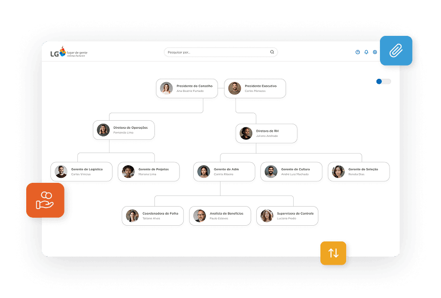 Planejar & 
Estruturar